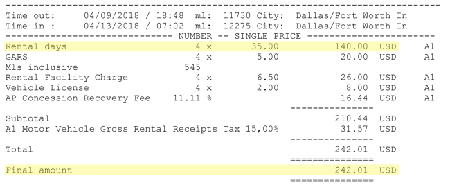 Rental car receipt, showing that the base rate is 4 days times $35.00 for a total of $140.00, but the actual final amount after all fees is $242.01.