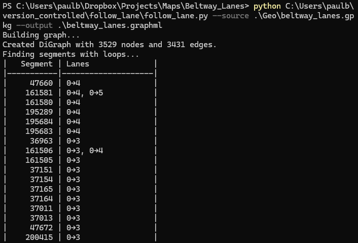 Screenshot of Windows PowerShell showing the script running. The script notes that it has created a DiGraph with 3529 nodes and 3431 edges. It then outputs a table with segment fids in the left column, and lanes in the right column. The lanes are pairs of lane numbers with a right arrow between them.