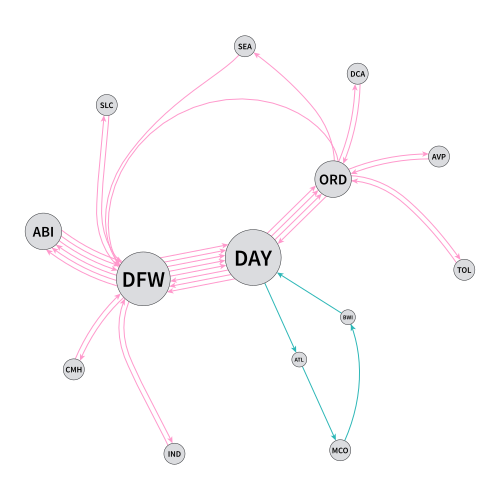 Thumbnail of a directed graph of Paul's flights in 2011.