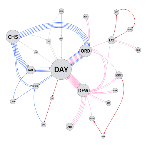 Thumbnail of a directed graph of Paul's flights in 2012.