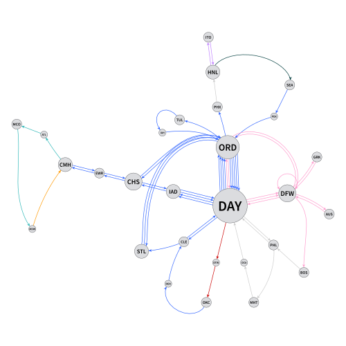 Thumbnail of a directed graph of Paul's flights in 2013.