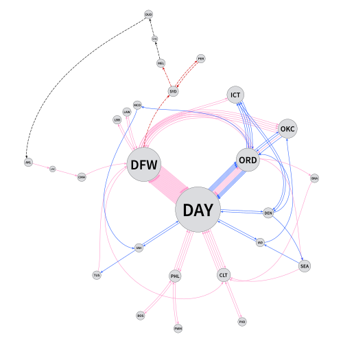 Thumbnail of a directed graph of Paul's flights in 2018.