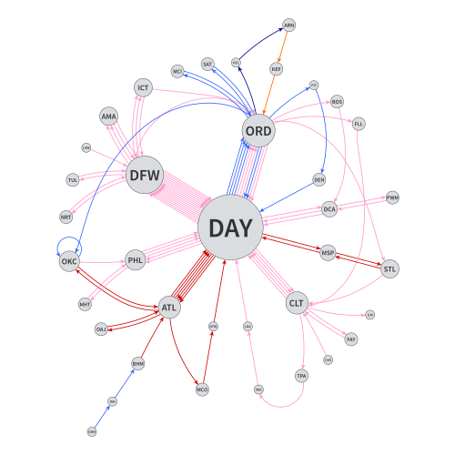 Thumbnail of a directed graph of Paul's flights in 2019.