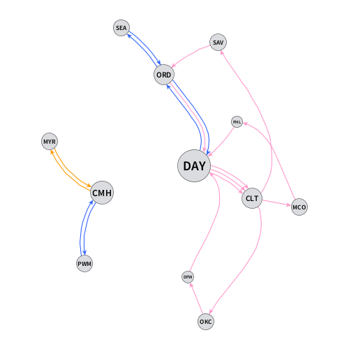 Thumbnail of a directed graph of Paul's flights in 2021.