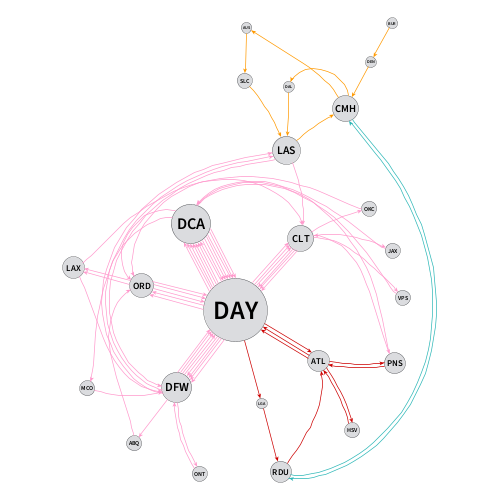 Thumbnail of a directed graph of Paul's flights in 2024.