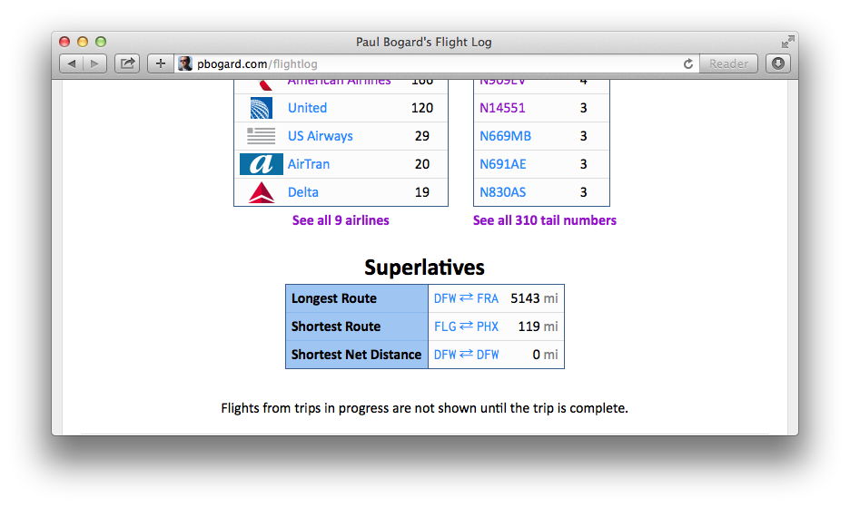 A table of superlatives. DFW to FRA is the longest route flown at 5143 miles. FLG to PHX is the shortest route flown at 119 miles. DFW to DFW is the shortest net distance flown at 0 miles.