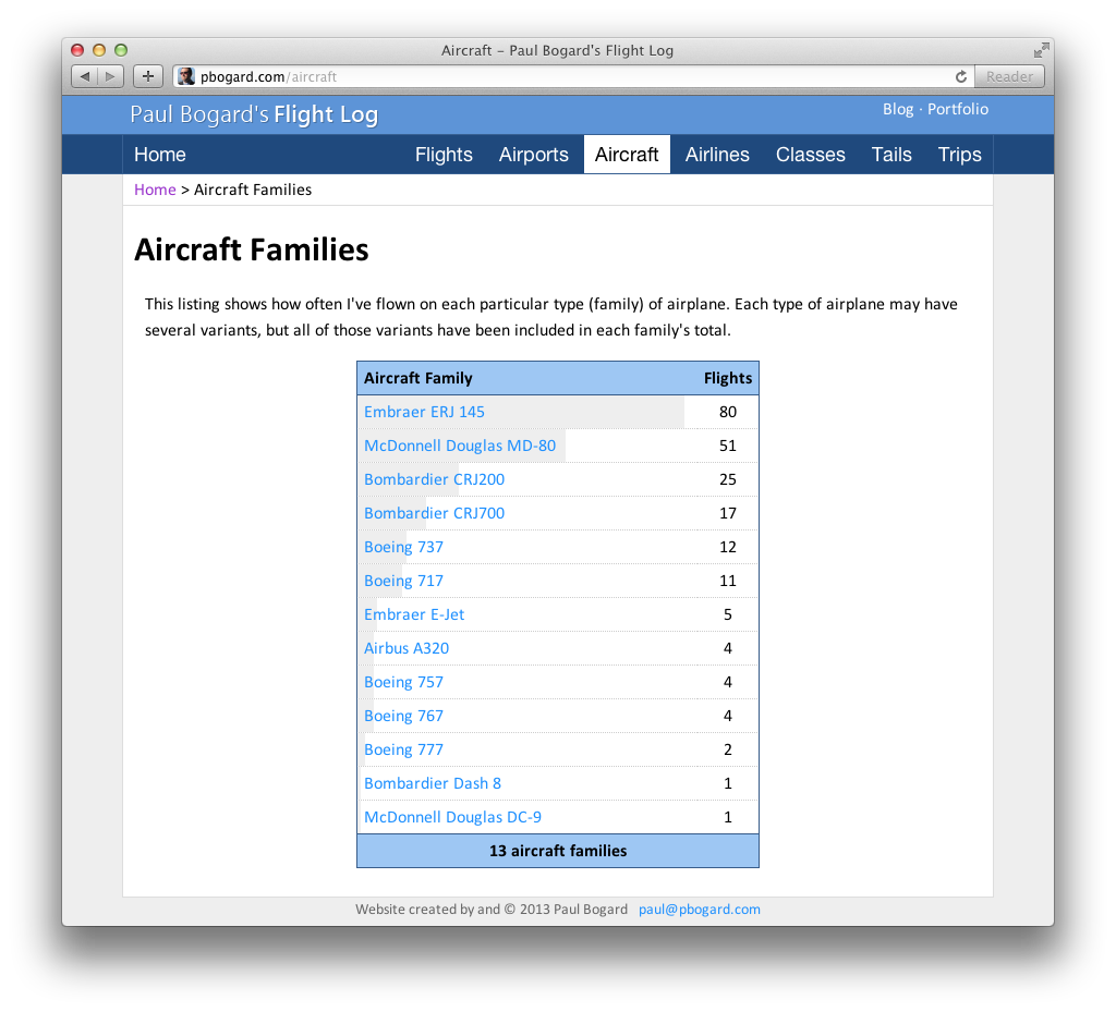 Table of all aircraft families Paul has flown, showing the number of flights for each.