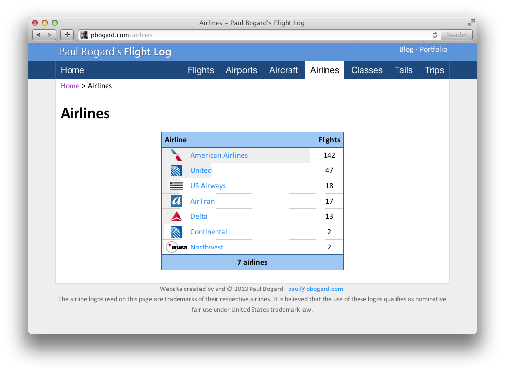 Table of all airlines Paul has flown, showing the number of flights for each.