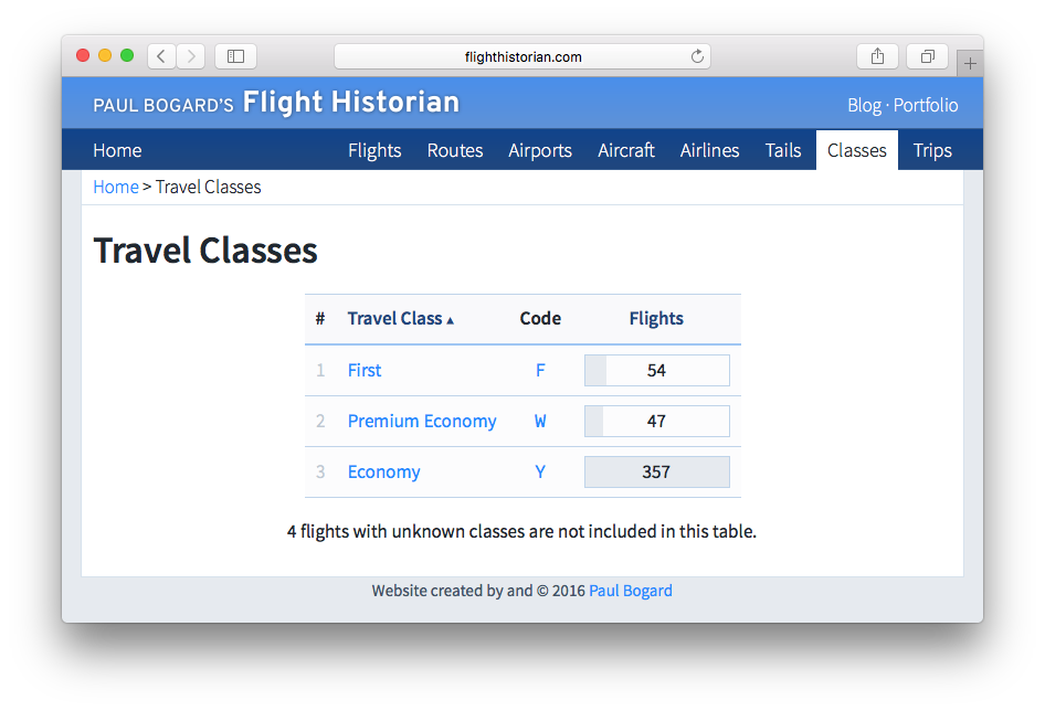 A table of classes, showing First, Premium Economy, and Economy, and the number of flights for each.