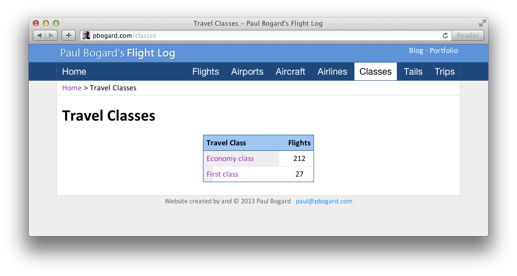 Table of all classes Paul has flown, showing the number of flights for each.