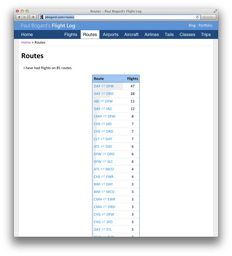 A table of routes, showing the number of flights for each airport pair.