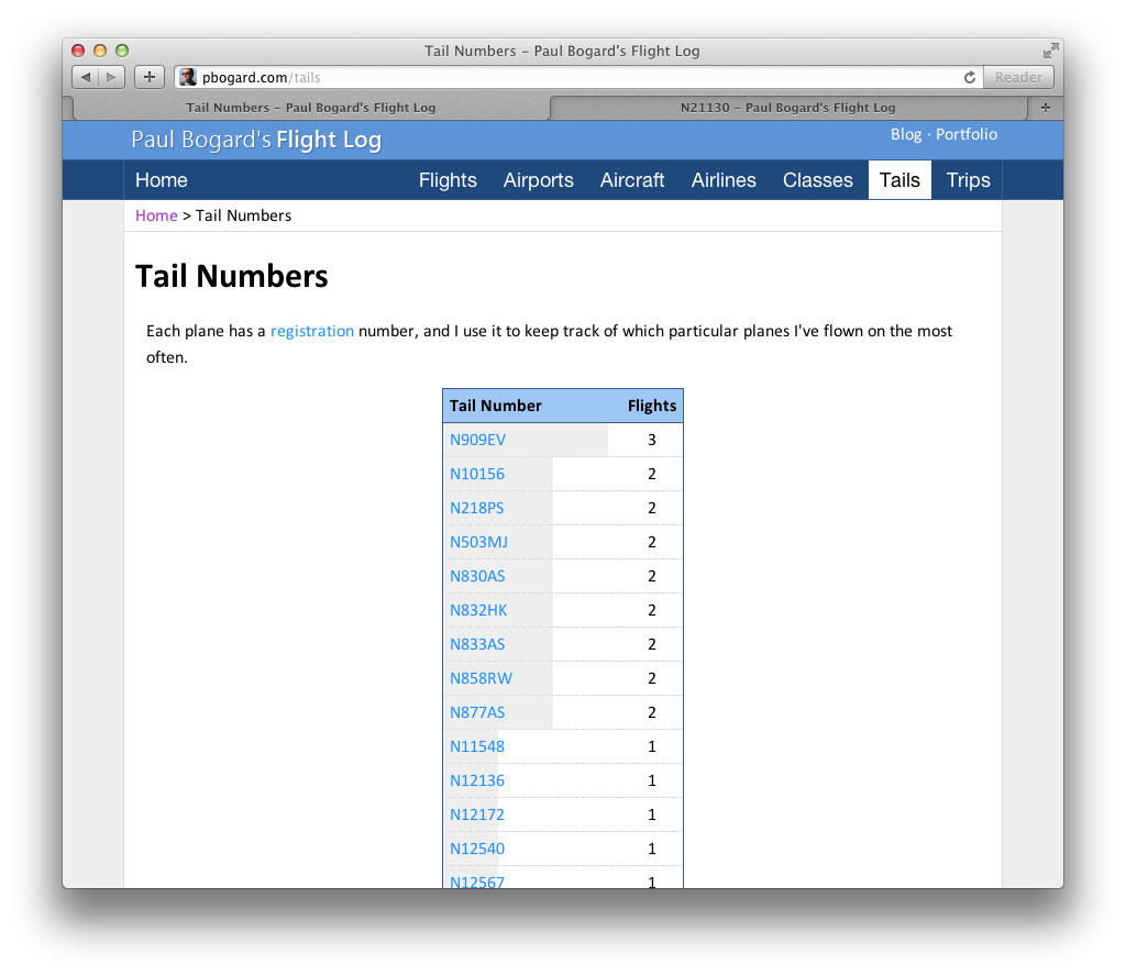 Table of the tail numbers of aircraft Paul has flown, showing the number of flights for each.