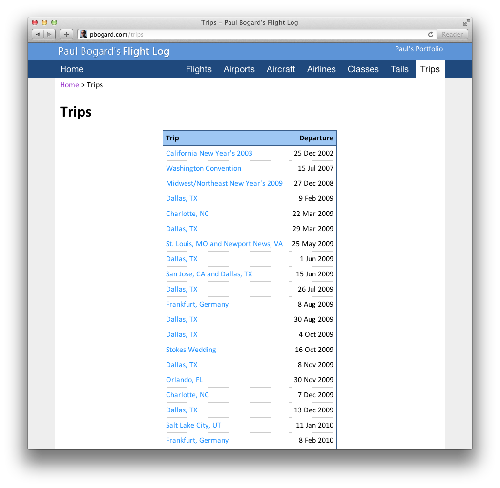 A table of trips in chronological order, showing each trip's name and departure date.