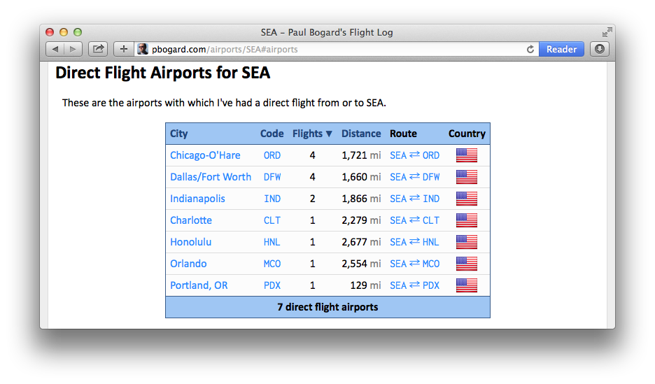 A table of airports Paul has flown to SEA from, or from SEA to. Each remote airport shows the distance and number of flights to/from SEA.