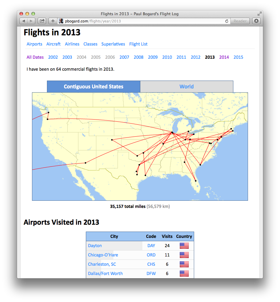 A map of Paul's flights in 2013, and a table of airports visited in 2013.