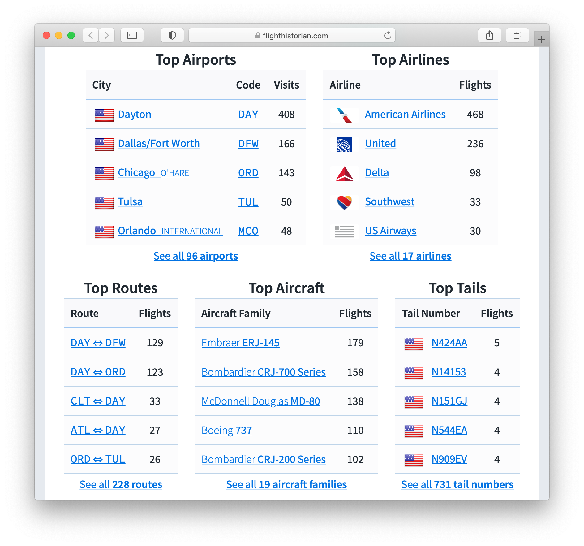 Top five airports, airlines, routes, aircraft, and tail numbers on Flight Historian.
