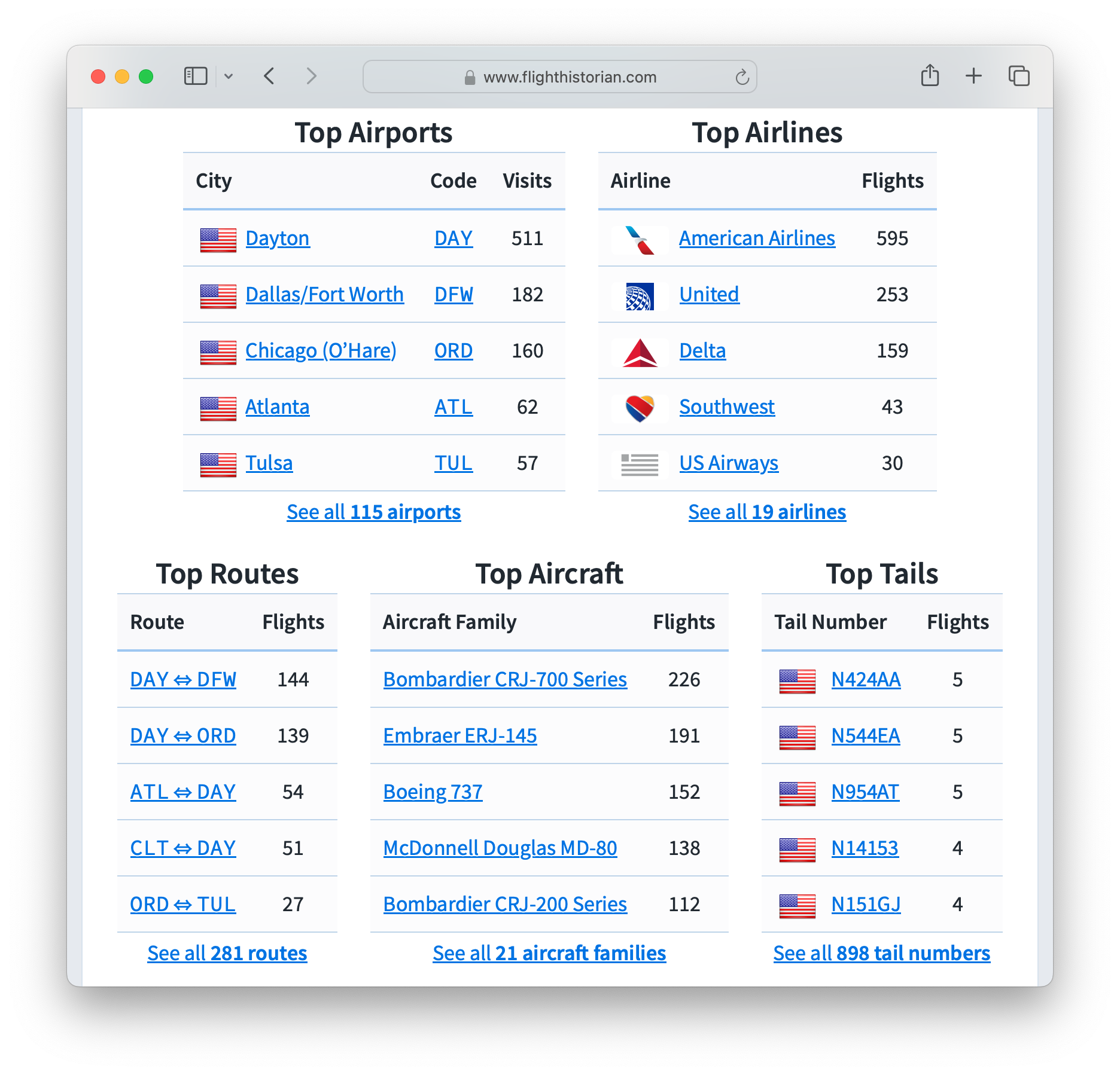 Top five airports, airlines, routes, aircraft, and tail numbers on Flight Historian.