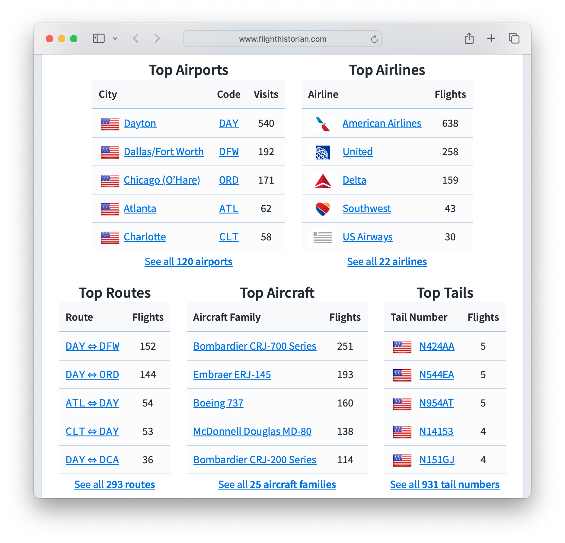 Top five airports, airlines, routes, aircraft, and tail numbers on Flight Historian.