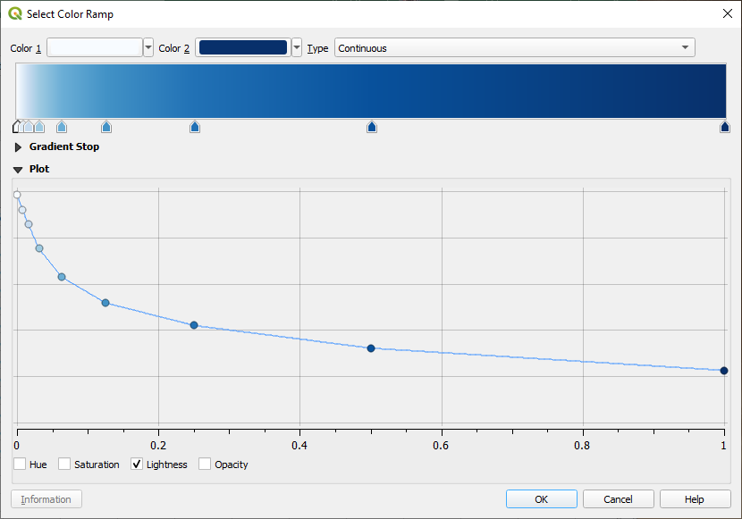 Screenshot of the Select Color Ramp dialog in QGIS.