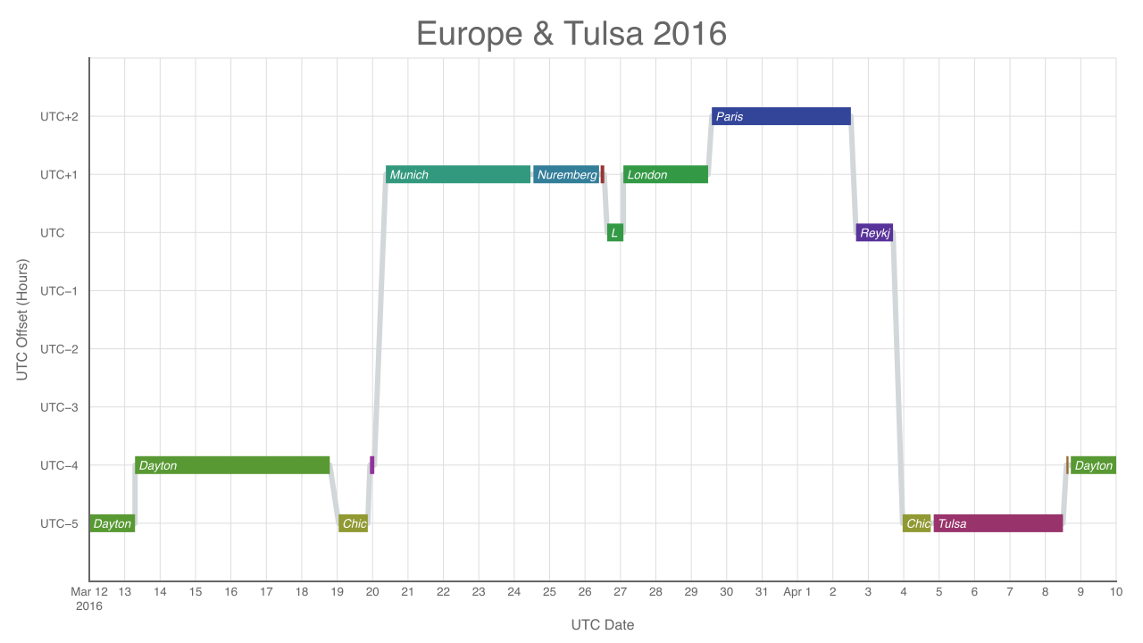 Time Zone Changes Paul Bogard
