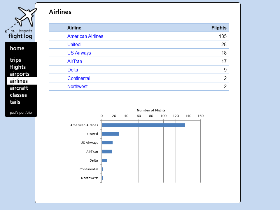 An old mockup for the index airlines page.