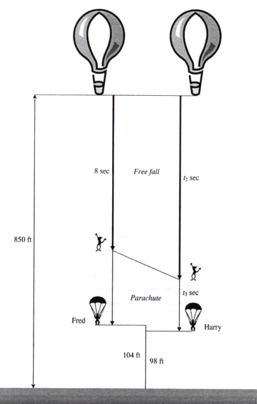 Drawing of two parachutists jumping out of a hot air balloon, with times t1, t2, and t3 labeled as described in the problem.