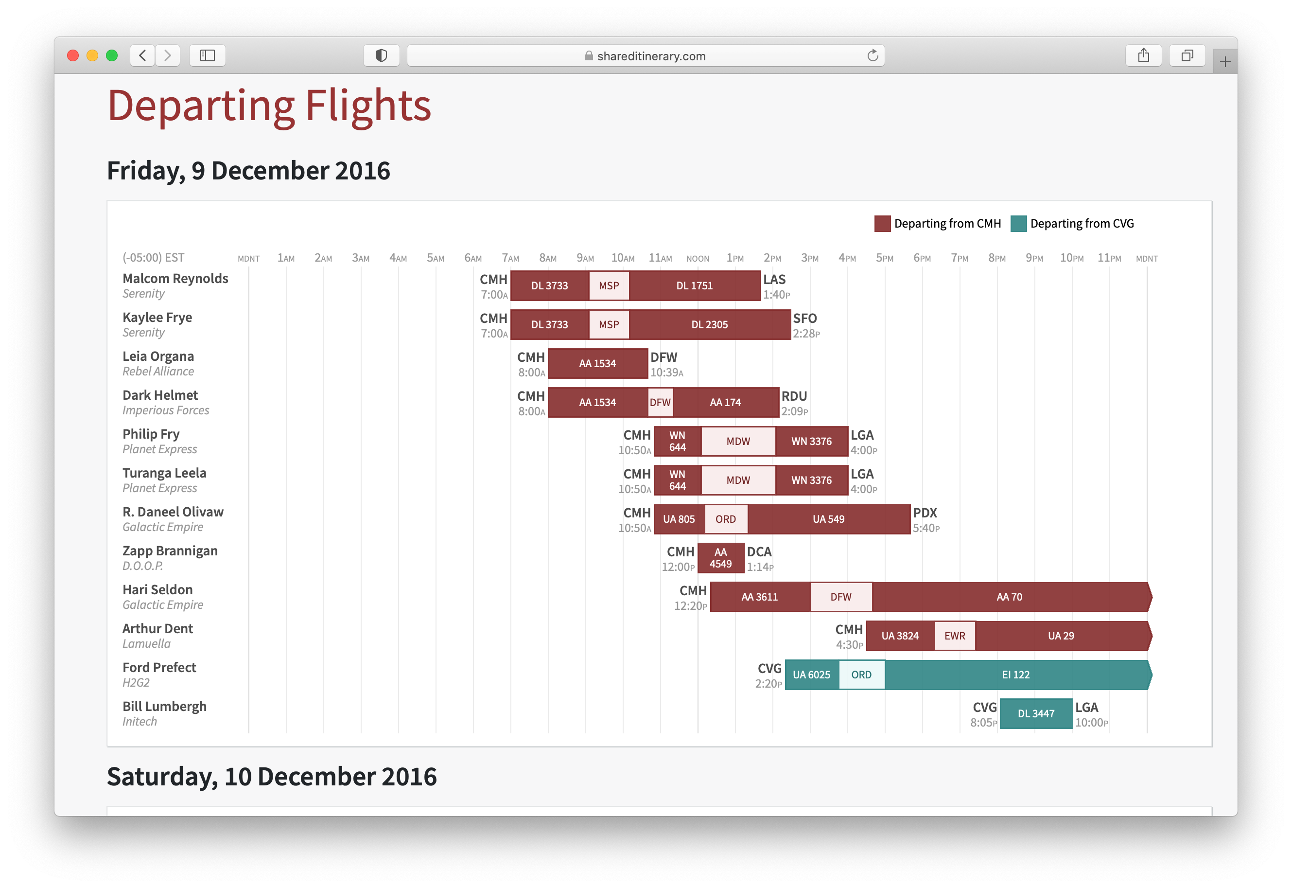 Event flight chart on Shared Itinerary. The X-axis shows time, and the Y axis is a list of travelers. Horizontal bars are plotted for each traveler showing their flight times, so that it's easy to compare when people are arriving or departing at similar times.