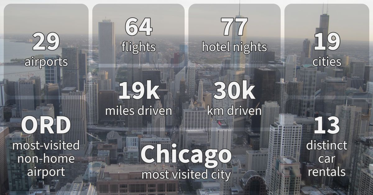 Summary stats for 2013.