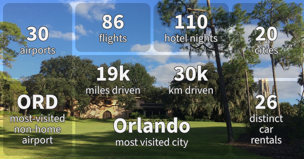 Summary stats for 2014.