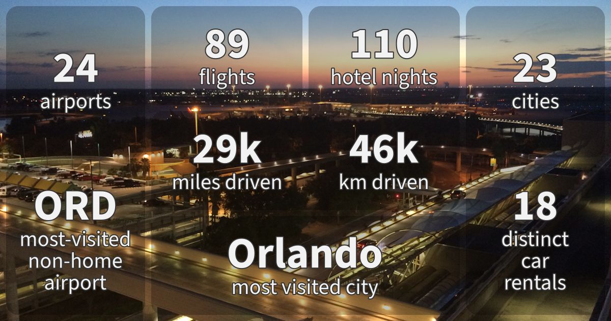 Summary stats for 2015.