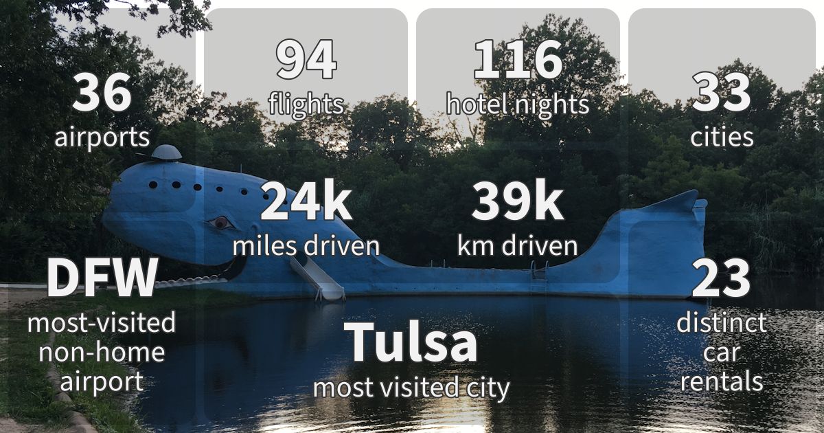 Summary stats for 2016.