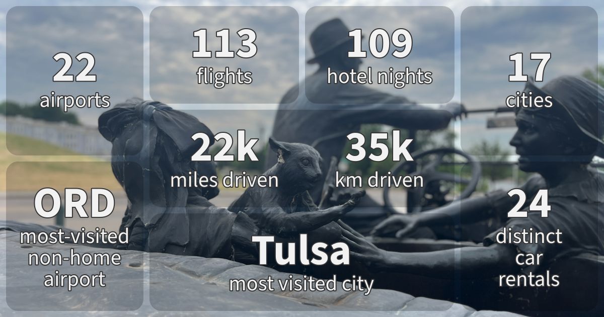 Summary stats for 2017.