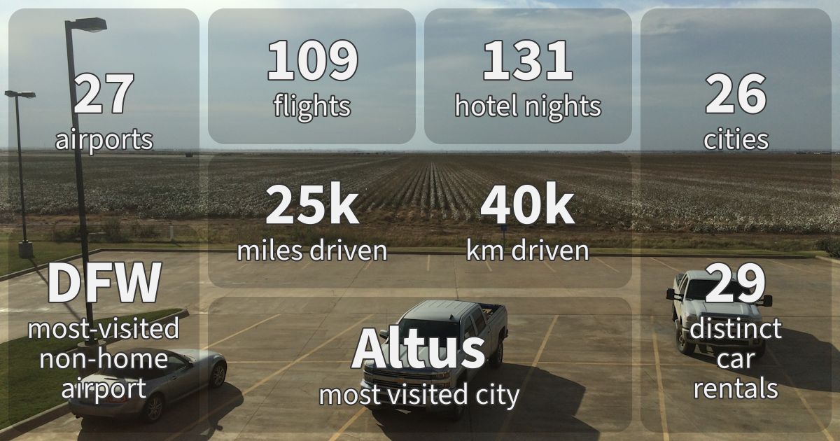 Summary stats for 2018.