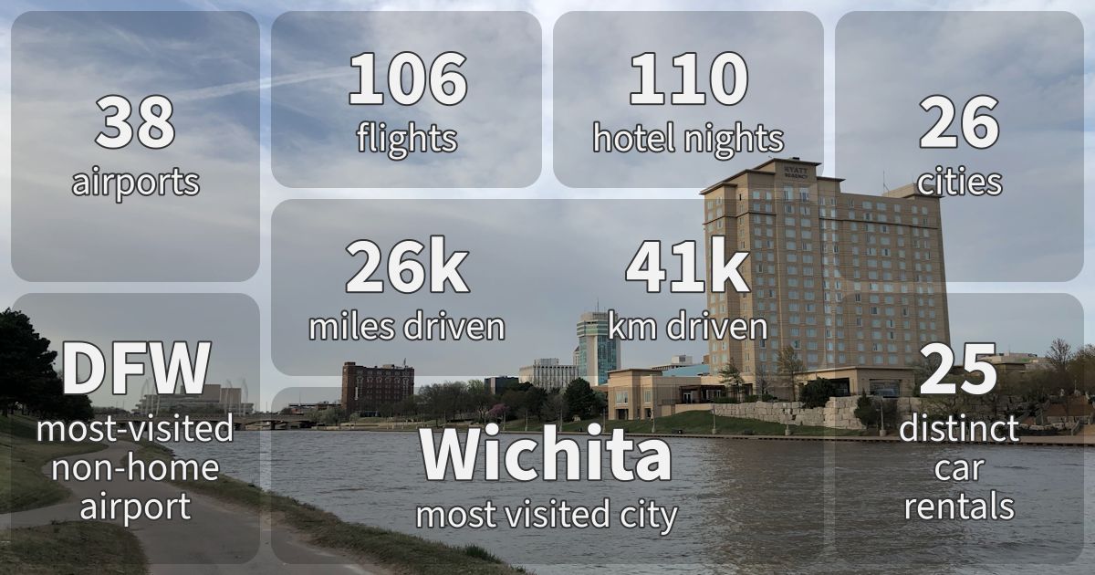 Summary stats for 2019.