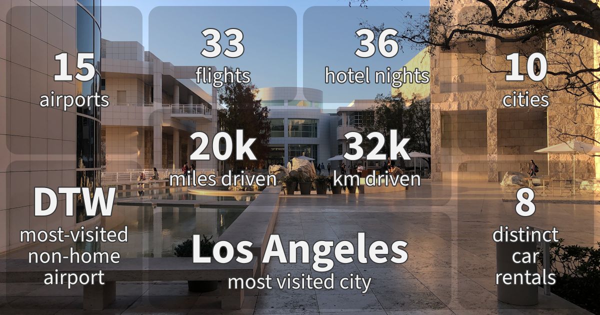 Summary stats for 2020.