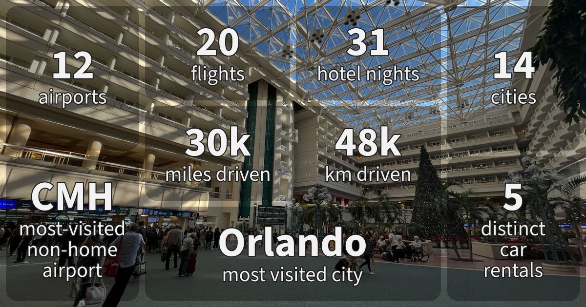 Summary stats for 2021.