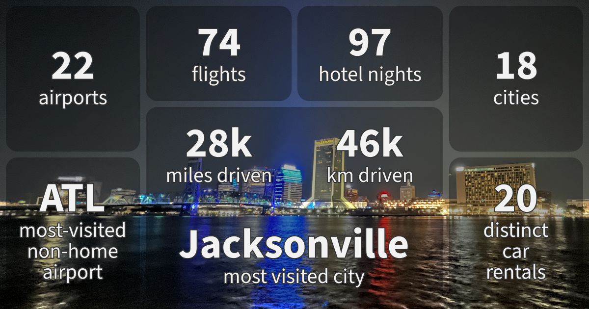 Summary stats for 2022.