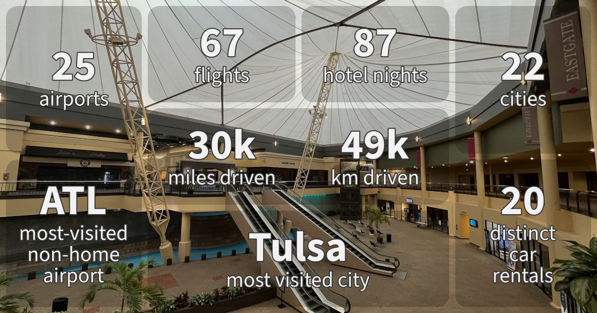 Summary stats for 2023.