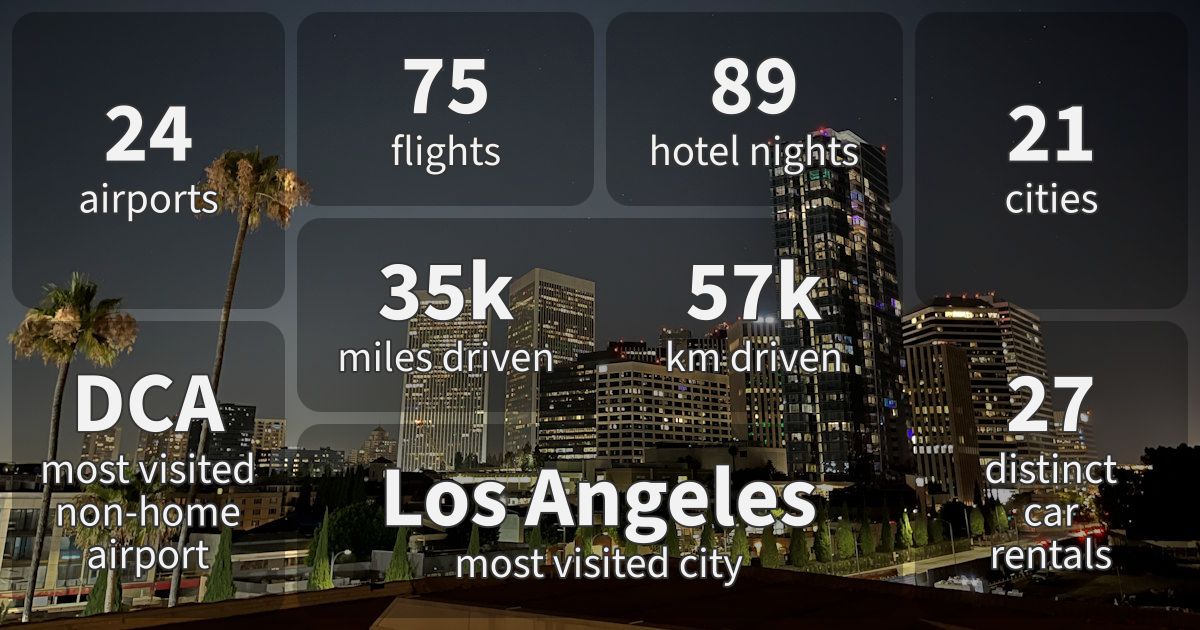 Summary stats for 2024.