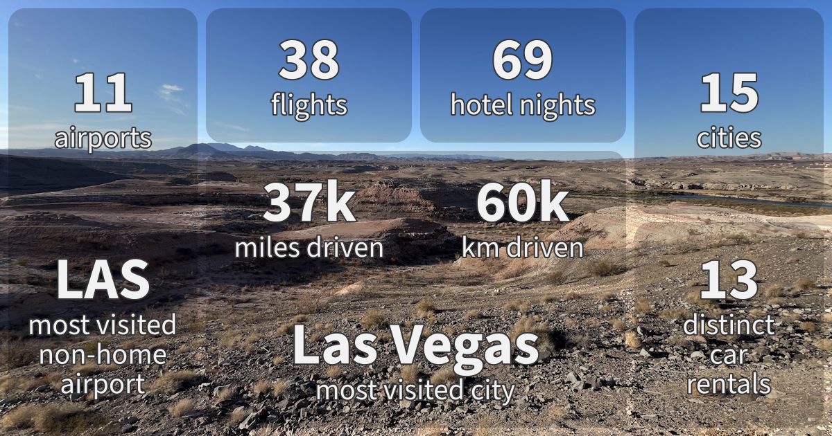 Summary stats for 2025.